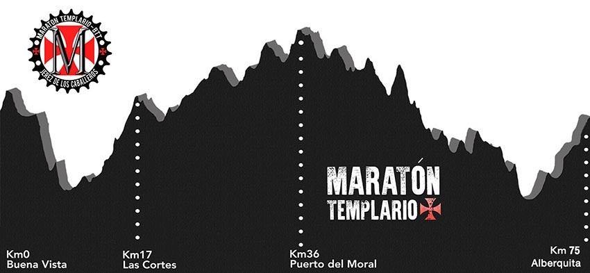 Perfil Maratón Templario 2021